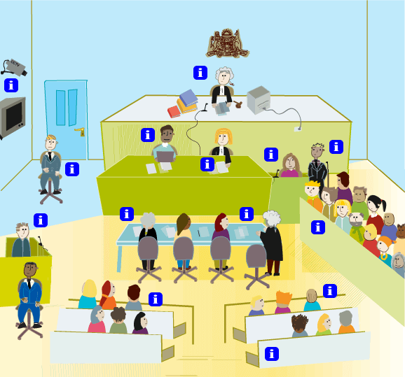 Interactive image of a court room setting, go below the image for detailed descriptions of each character.